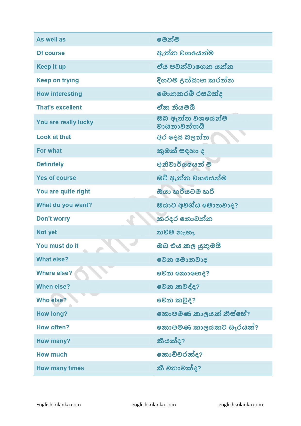 Simple English Sentences With Sinhala Meaning English Sri Lanka